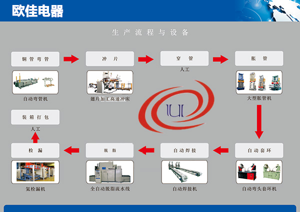 杭州欧佳电器科技有限公司生产流程